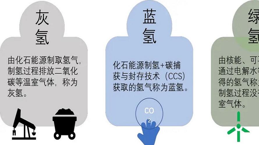 为什么内蒙古的乌兰察布市，会成为我国“西氢东送”工程的起点？