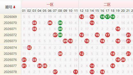 唯彩看球聪爷说彩双色球26079期预测：蓝球四胆09 11 13 15