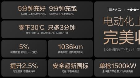 电动化上半场完美收官：比亚迪发布第二代刀片电池及闪充技术
