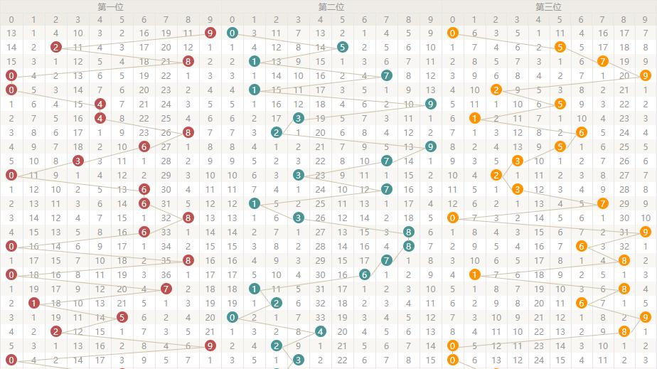 1.18日 今日份方向 今天还会有对子吗