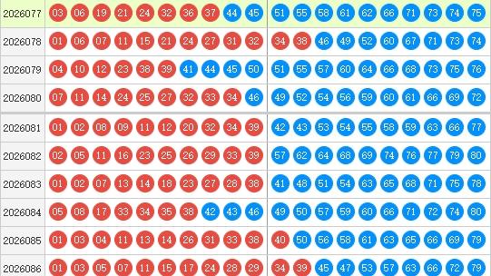 快乐8第26087期森伯快乐扒彩推荐精选10码 上期销量累计1.04亿元