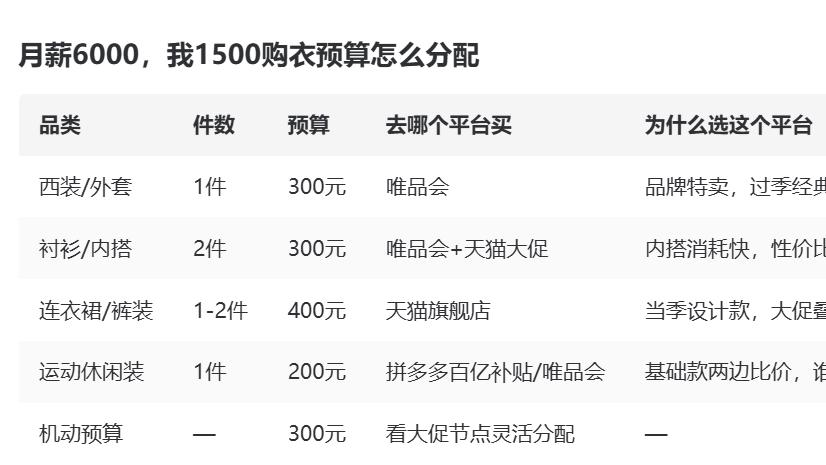 网上哪个平台买女装划算？月薪6000上班族实测各大平台