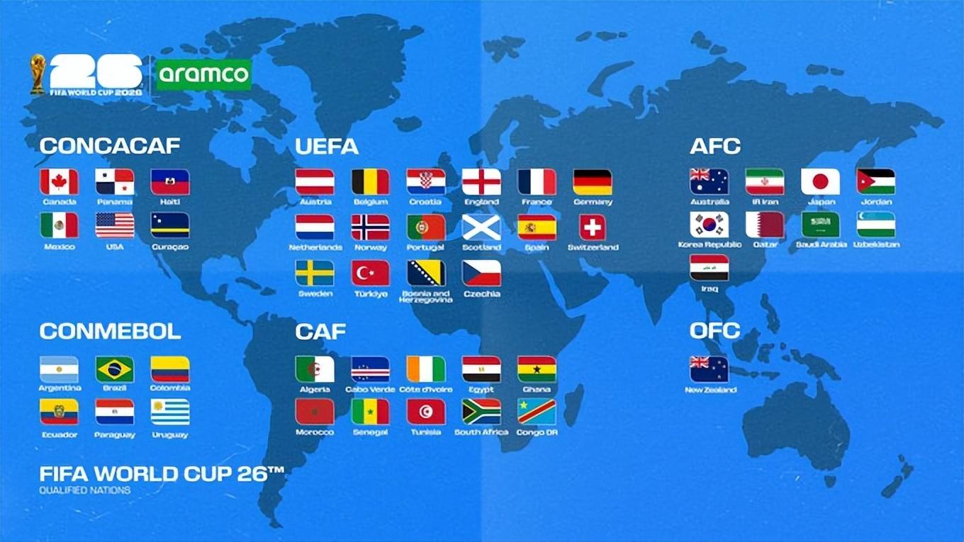 提前收藏！2026世界杯详细赛程，承包整个凌晨时段球迷熬夜必备！