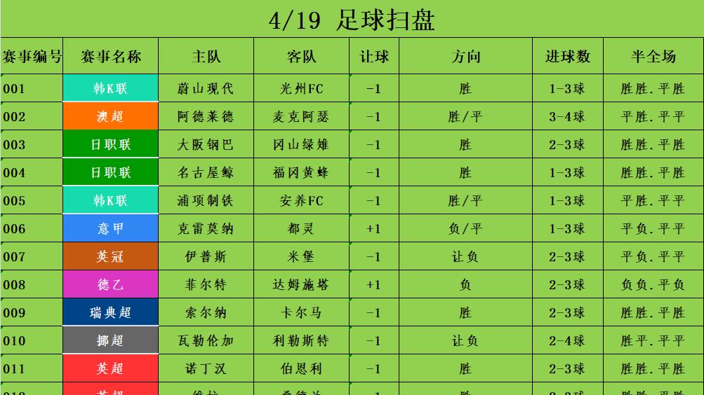 4/19足球竞彩推荐 赛事分析预测 英超 曼城vs阿森纳 英超争冠焦点战