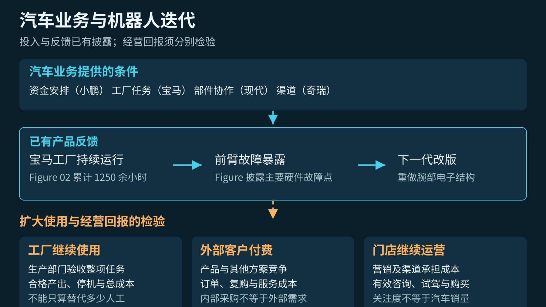 车企造人形机器人，究竟图什么？