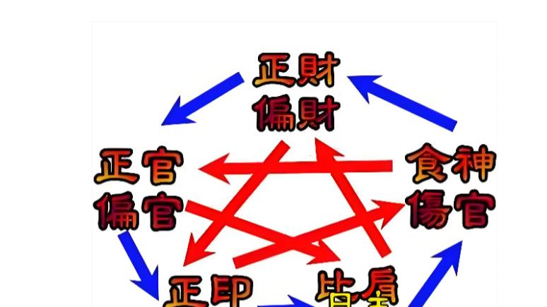 盲派断命：从 “顺风顺水” 到 “负债离婚”，看庚金日主如何被错判喜用坑惨