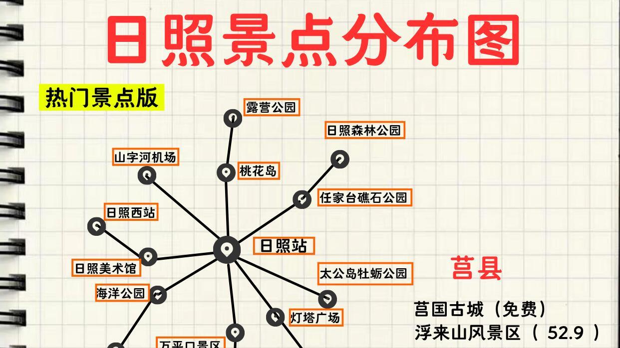 日照游玩指南，实用旅行手绘版分布图