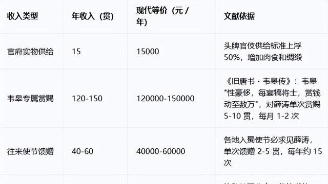 薛涛：大唐女校书的财富人生