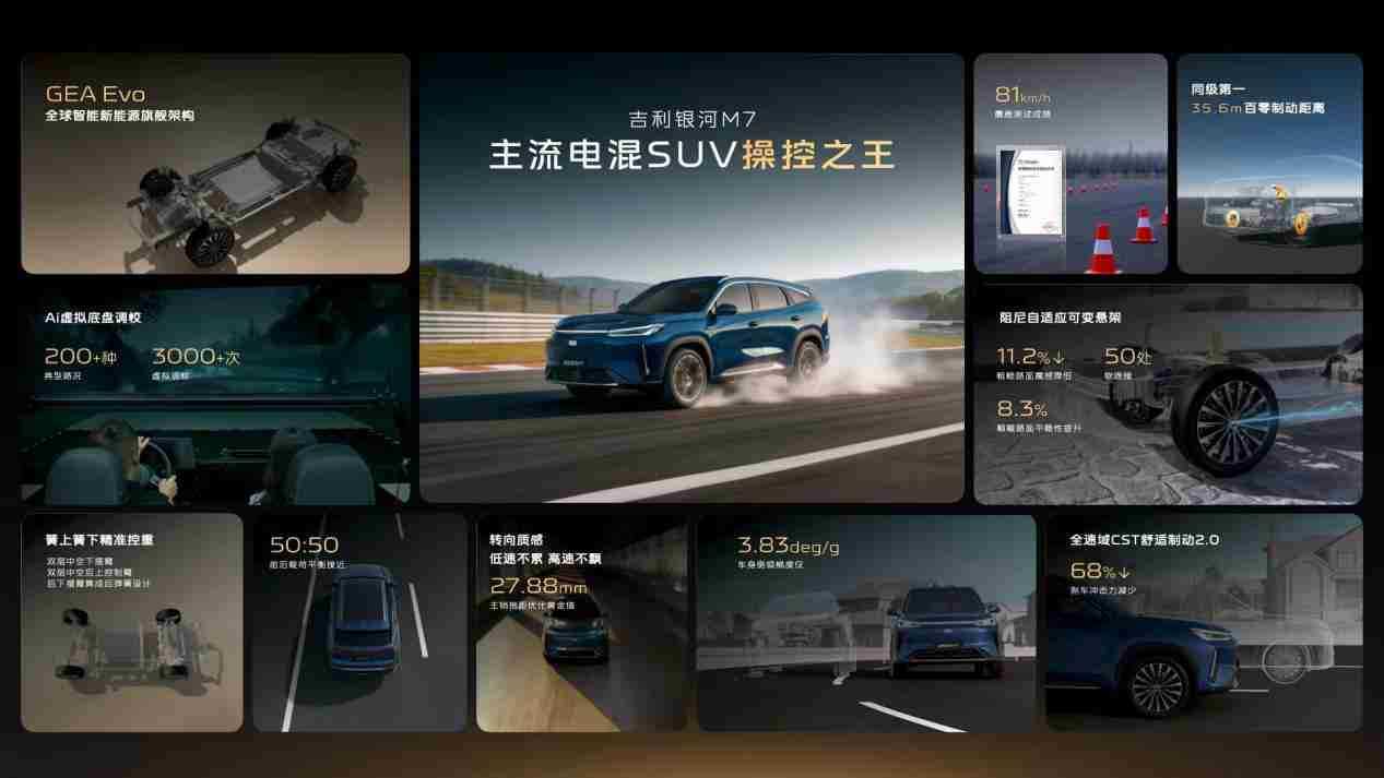 首搭神盾金砖电池 吉利银河M7技术首秀