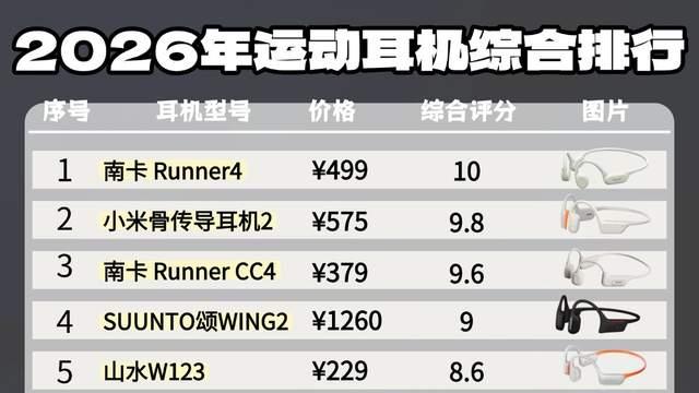运动耳机选购指南：10款热门机型整理分享速速收藏！