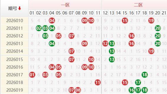 双色球26020期彩八姐预测 红蓝波定胆  单注奖金667万