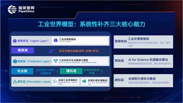 品见智能联合国家管网集团获评2026 SAIL之星
