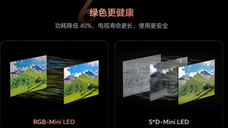 高端MiniLED选RGB还是SQD？核心差异拆解，新手也能看懂