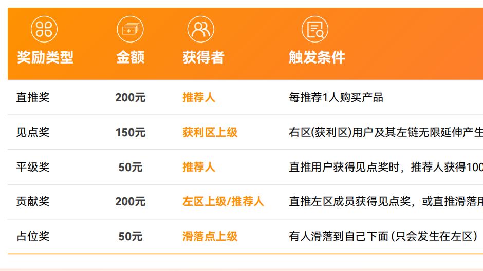 链动1+1：破解增长困局的智能分销引擎