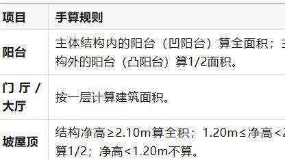 工程预算造价中常用的手算规则及技巧