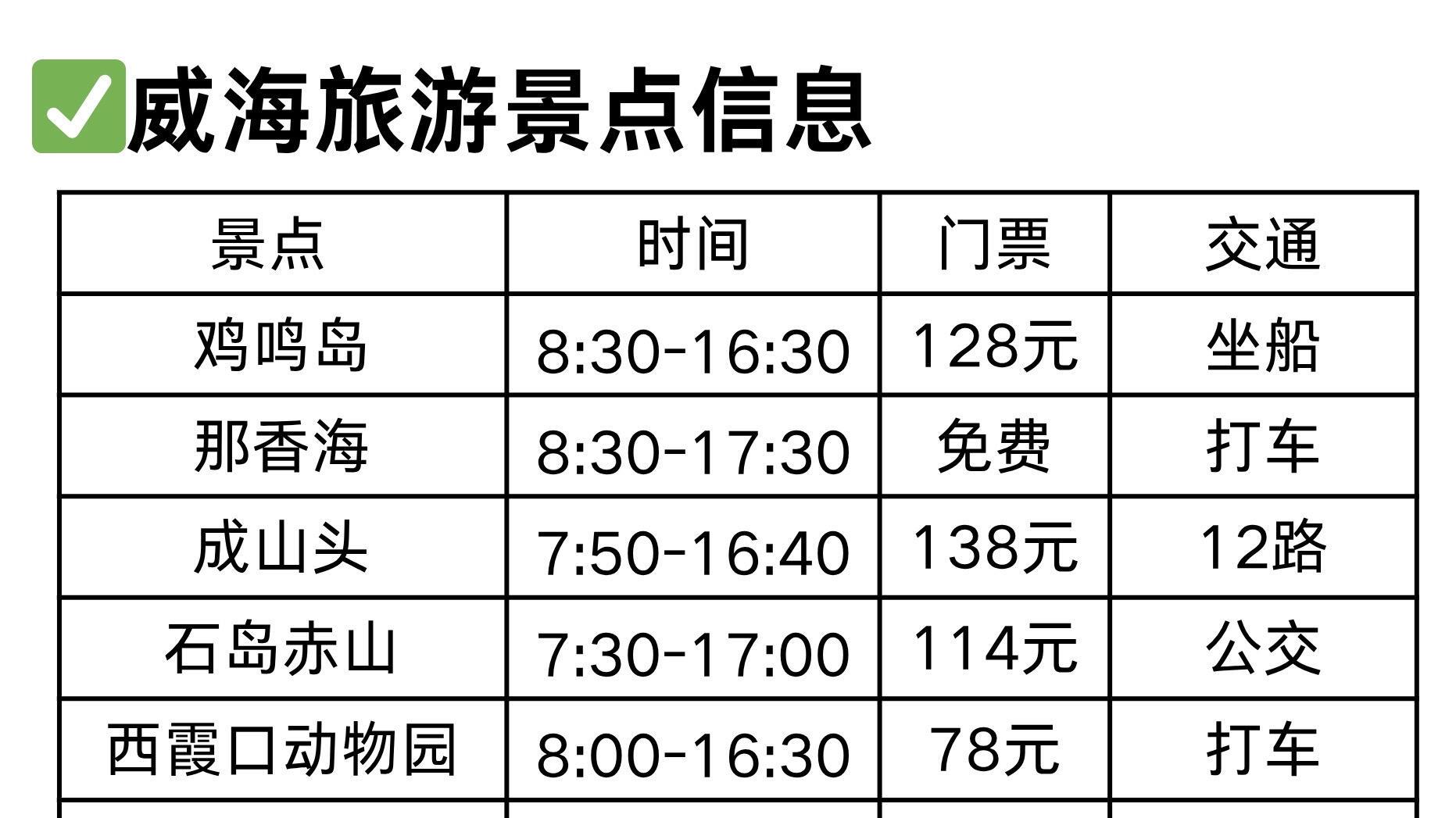 威海旅游已回，呈上J人朋友写的保姆级攻略