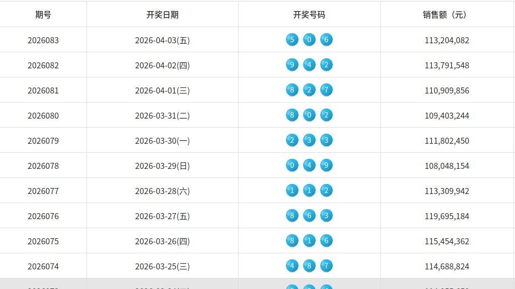 3D2026084 期, 极致单挑605，防守841和931，形成18注组选组合