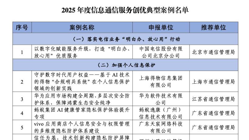 安全防护体系获权威认证！华为应用市场入选工信部年度案例名单
