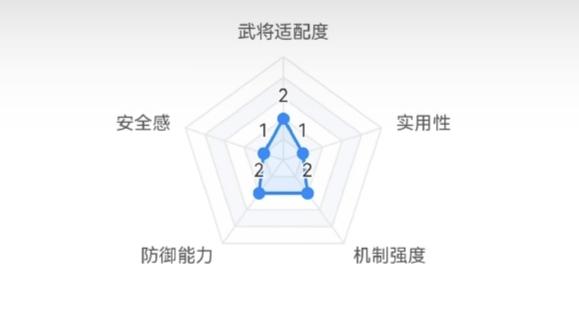 三国杀：防具卡牌的属性面板如何？哪个防具的属性最强？