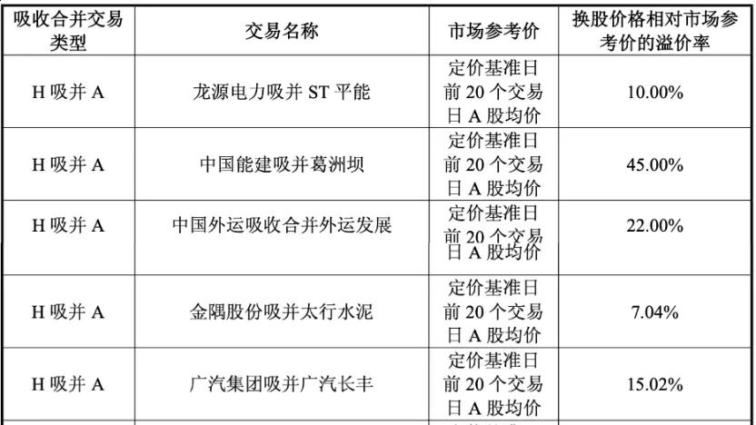浙江沪杭甬吸收合并镇洋发展，3成小股东为何投下反对票？