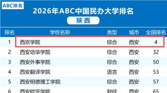 全国四强 陕西领跑! 西京学院以高质量发展铸就民办教育标杆