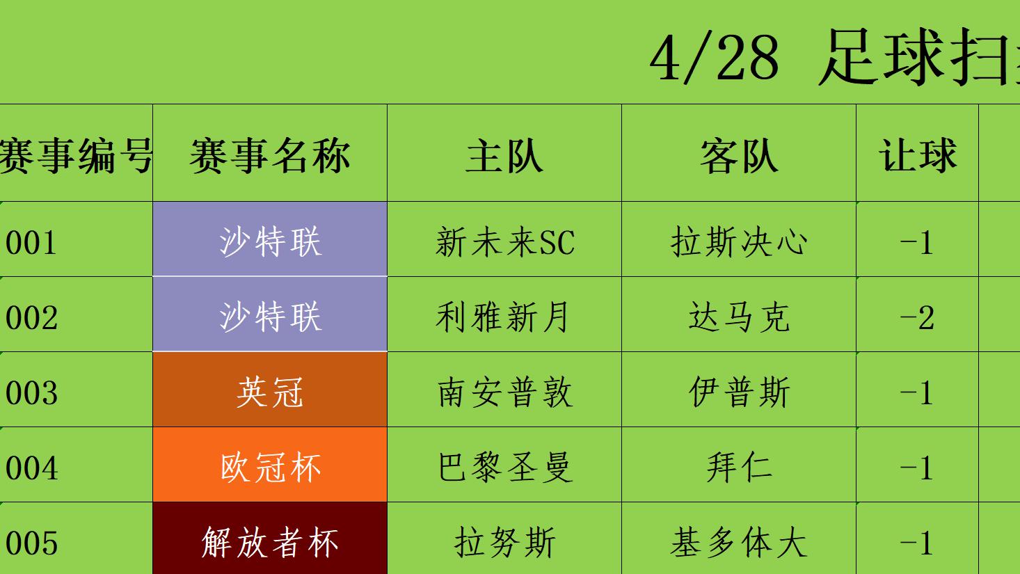 4/28足球竞彩推荐 赛事分析预测 欧冠杯 巴黎圣曼vs拜仁