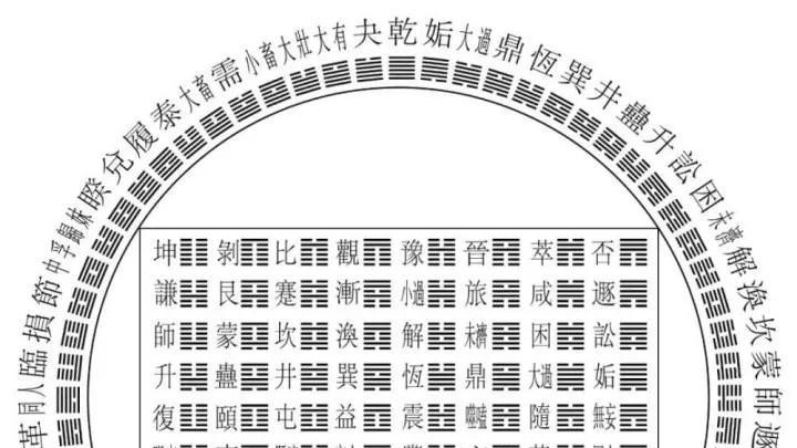 易经真正的智慧（顺其自然但绝不听其自然）