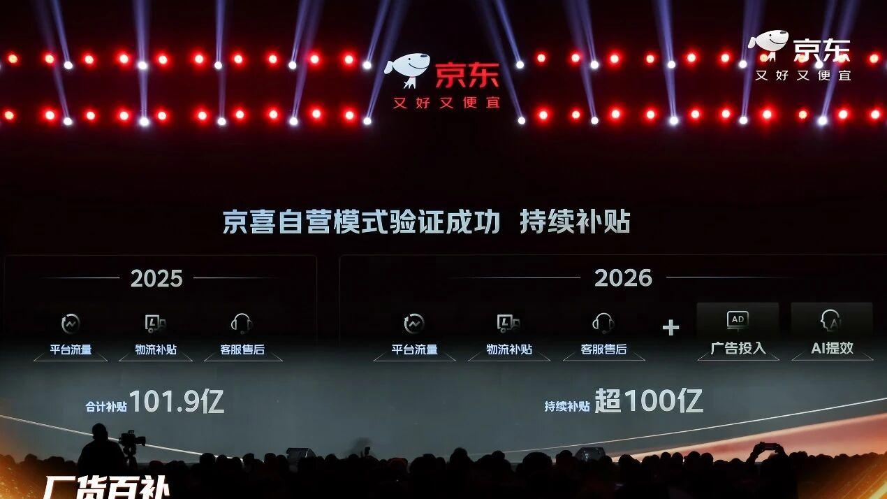 2026年京东京喜再投百亿扶持产业带 今年将打造1000个千万级爆品
