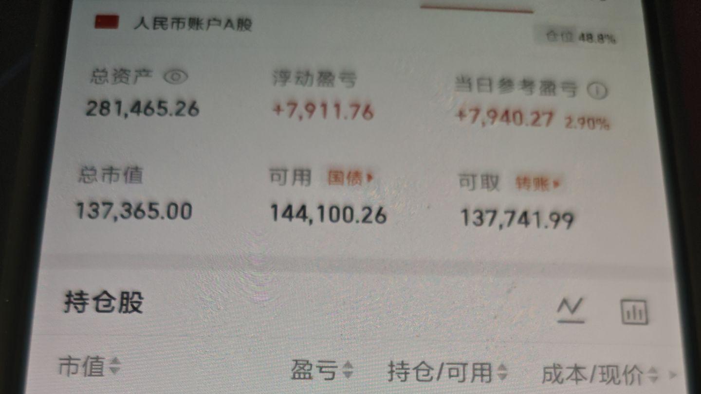 3月6日，+2.9%，卓郎智能
