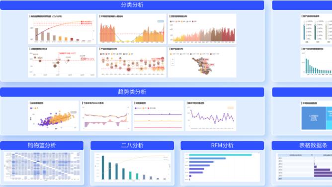 数据分析不求人！这5个低代码工具，小白也能上手