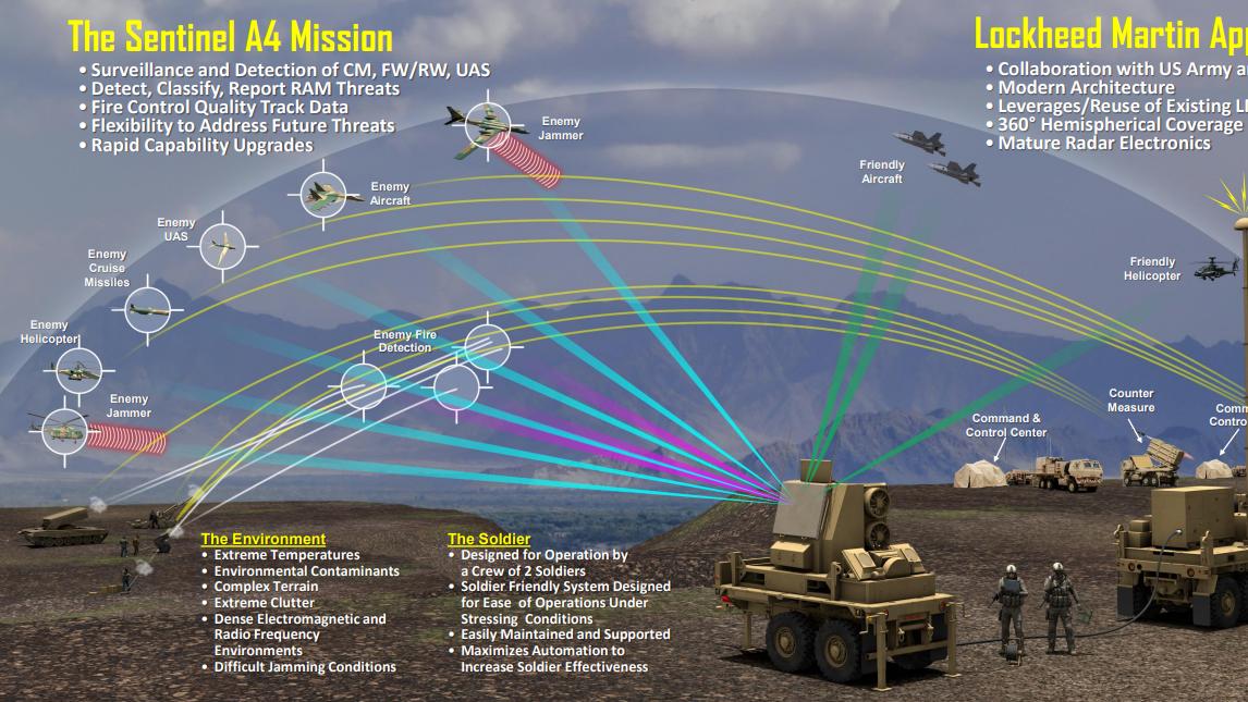 从“机械扫描”到“数字智能”：Sentinel A4“哨兵”陆军防空雷达