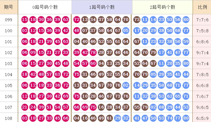 快乐82026109期麒麟八侠推荐精选五胆码 上期销量累计1.01亿元