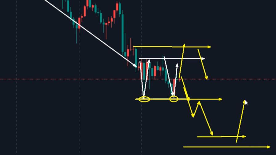万锦晟3.16黄金跌破五千非转空，仍是震荡主节奏！