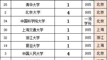 人民日报社2026年度公开招聘公示，共计63人，研究生60人