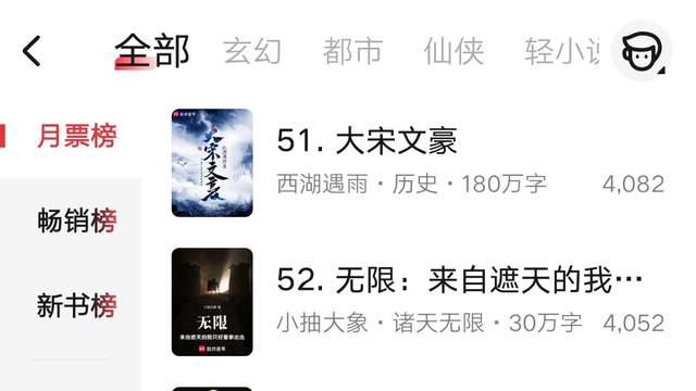 4月第1周起点月票榜：季越人玄鉴仙族连续五天日冠，暂时拿下第一