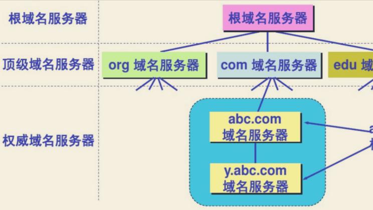 网站域名解析实操指南：原理、步骤、常见问题及生效时间详解