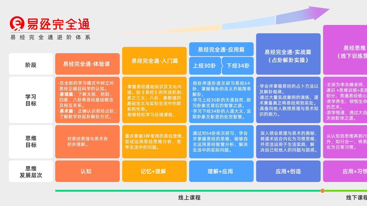 2026成人国学在线平台怎么选口碑全解析