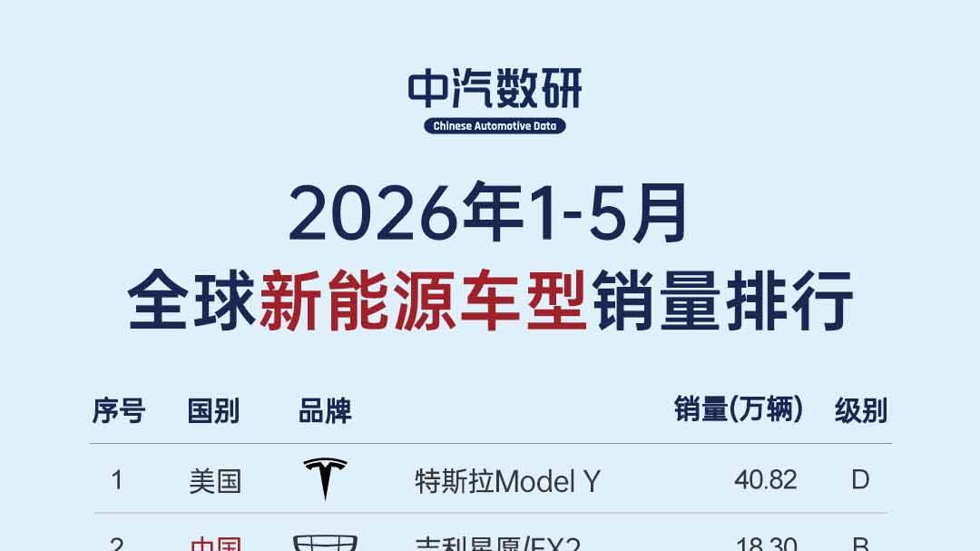 2026年5月及1-5月全球新能源车型销量TOP20