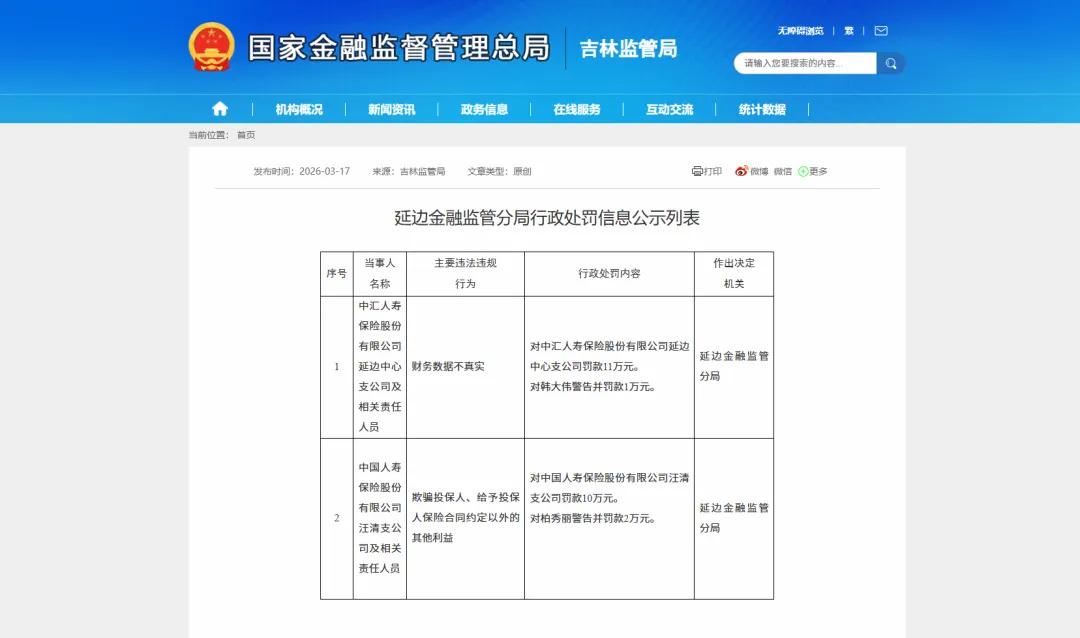 中国人寿汪清支公司涉欺骗投保人等，被罚10万元