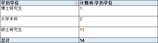 审计署京内直属单位2026年招聘公示，主要专业会计及计算机