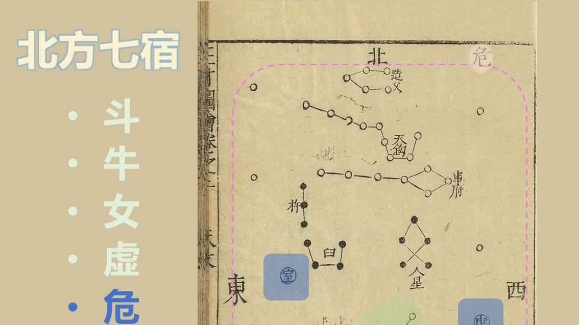 人畔三四杵臼形；钩下五鸦字造父——危宿（上）【古星图】玄武5