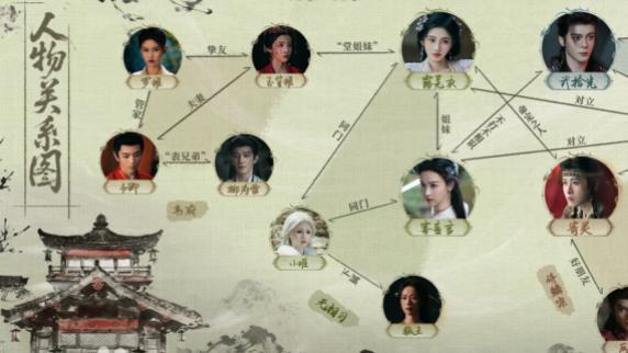 月鳞绮纪人物关系图，他爱他的，她爱他