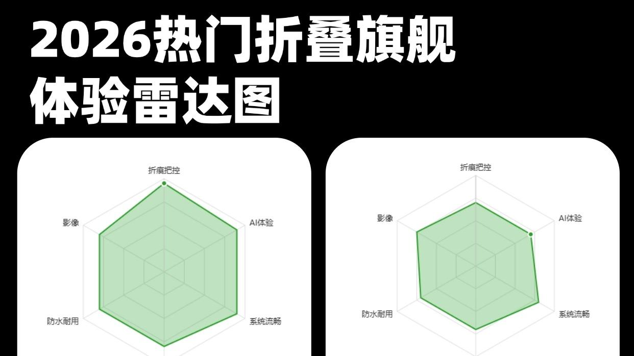 体验好才是真的好！2026选折叠屏认准这几点