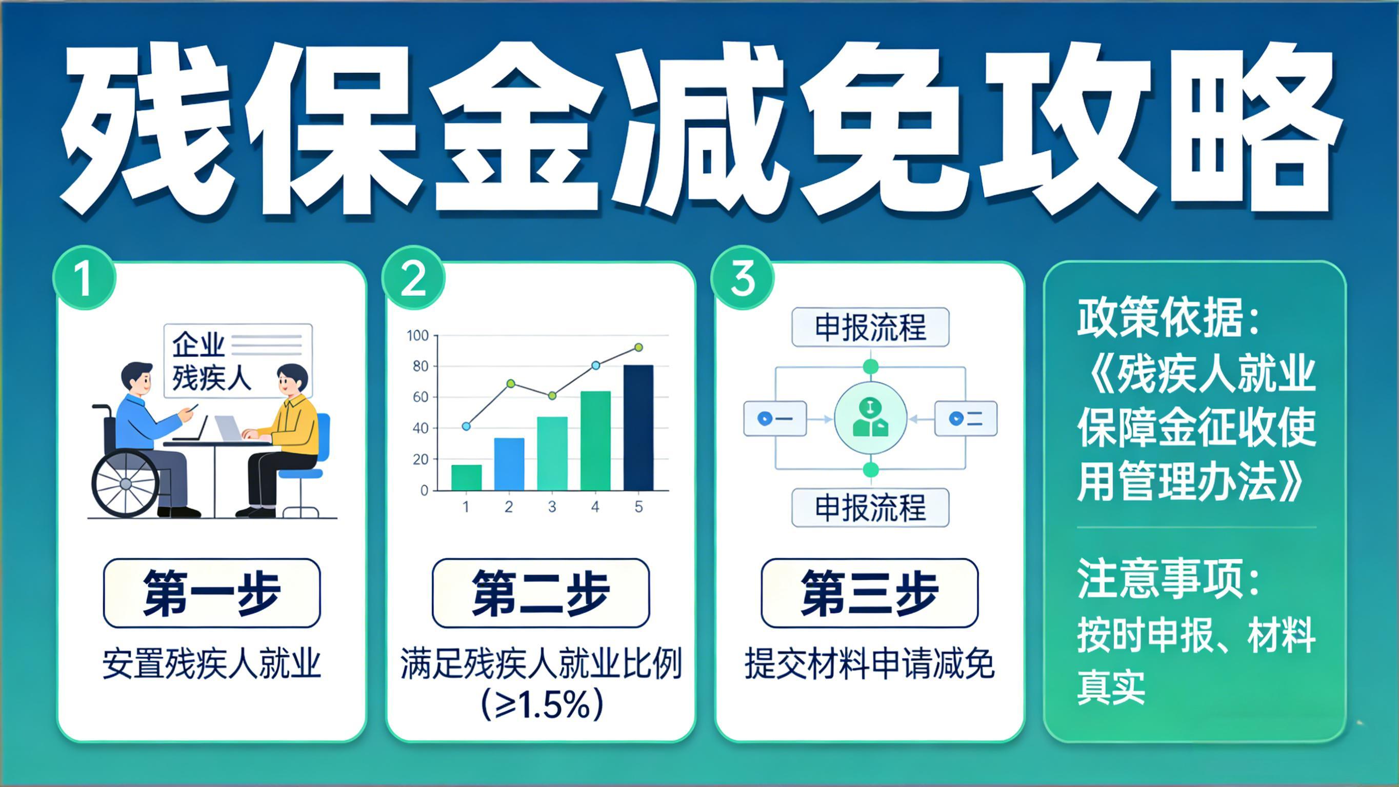 招1个人省下8万块？拆解2026残保金减免公式，别再只盯着缴费单了