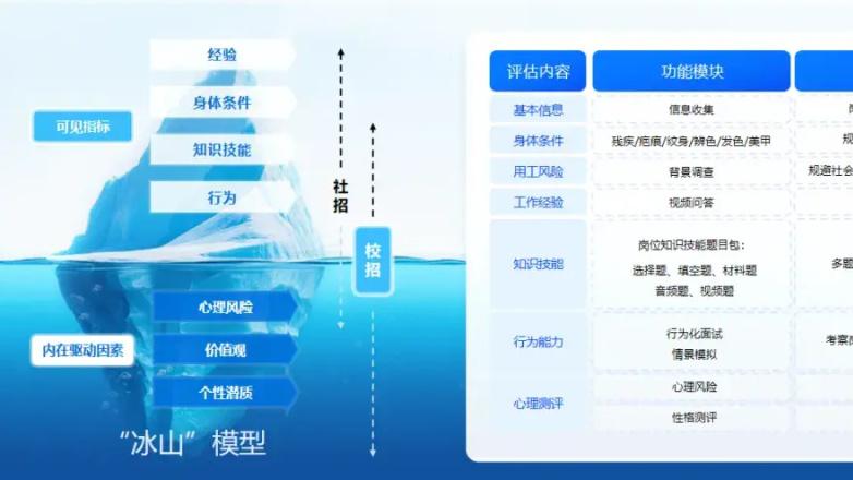 蓝灰领招聘倍速模式：海纳AI面试官重构招聘流程