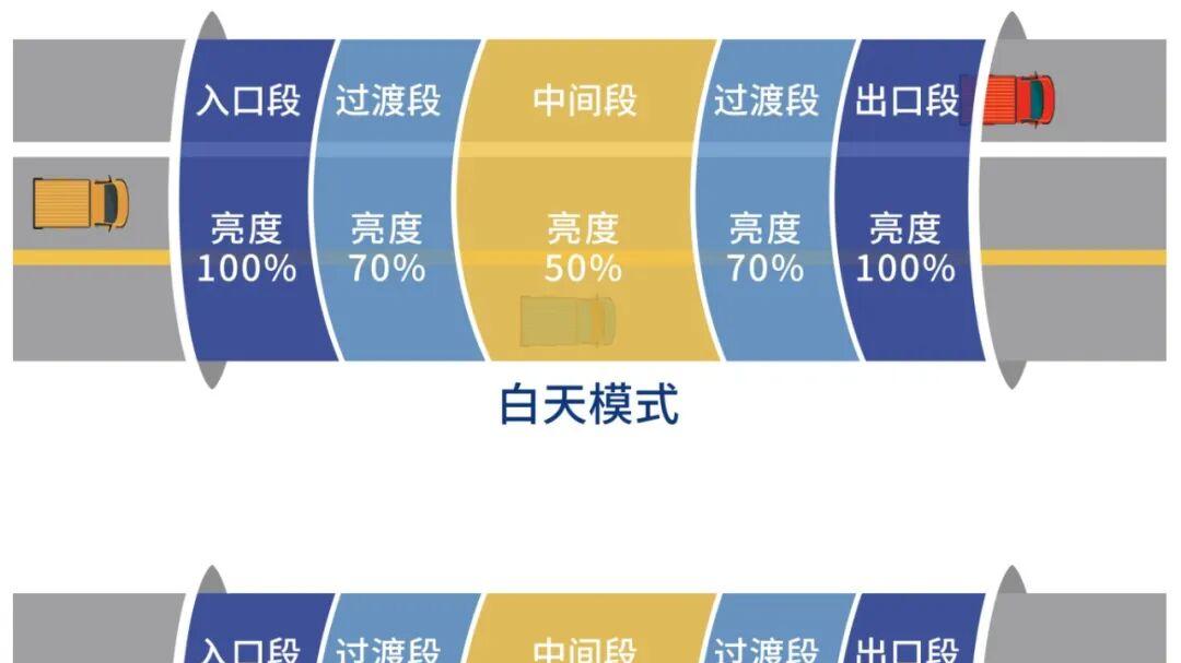 2026隧道照明市场洞察：3814万EMC项目背后的技术路线与政策红利
