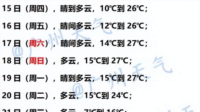 天气回暖？别急！下周冷空气携雨入粤，气温猛降