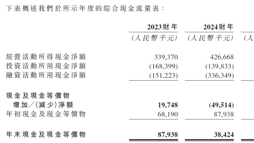 年赚7.46亿！清明上河园要赴港IPO了