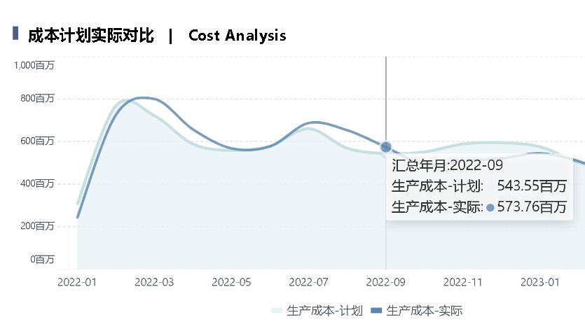 经营分析会怎么开？经营分析会开好了，解决90%管理问题！