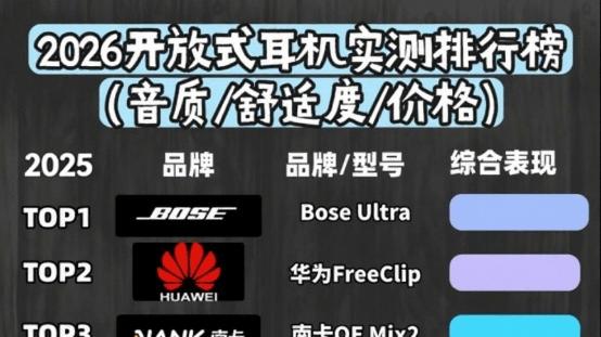 开放式耳机是智商税开放式耳机是智商税吗？2026热门开放式耳机排行榜前十推荐